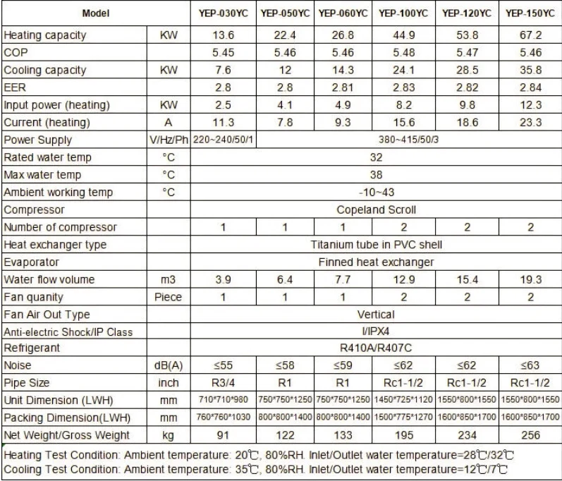 Source Pool Heat Pump, Electric, R410A - detail 30