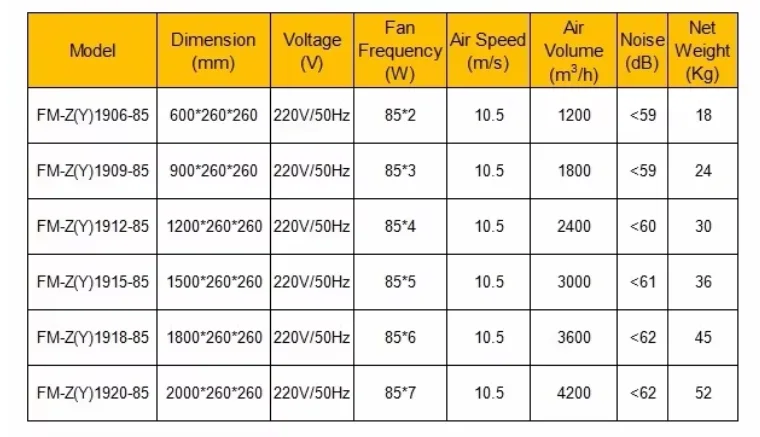 Air Curtain, Axial, 380 V, Electric - detail 2
