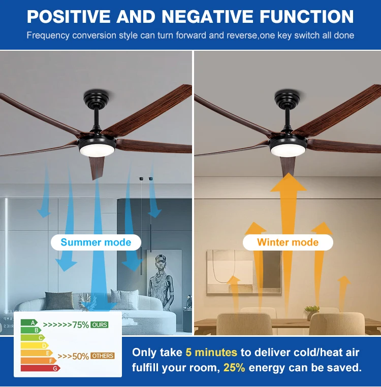 Ceiling Fan, 18W, LED - detail 10