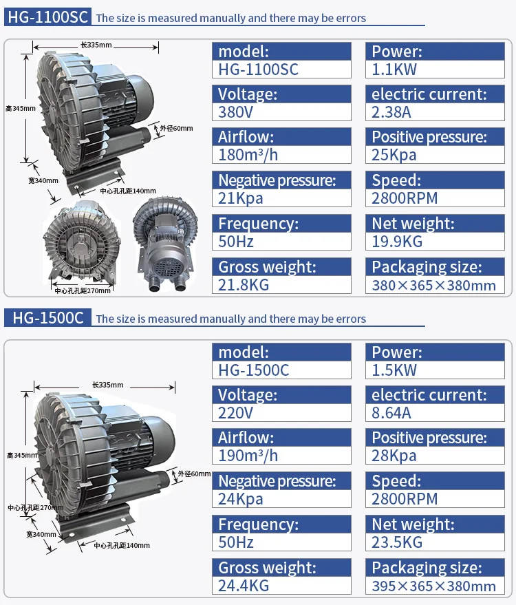 Ring Blower, 50Hz, 380V - detail 16