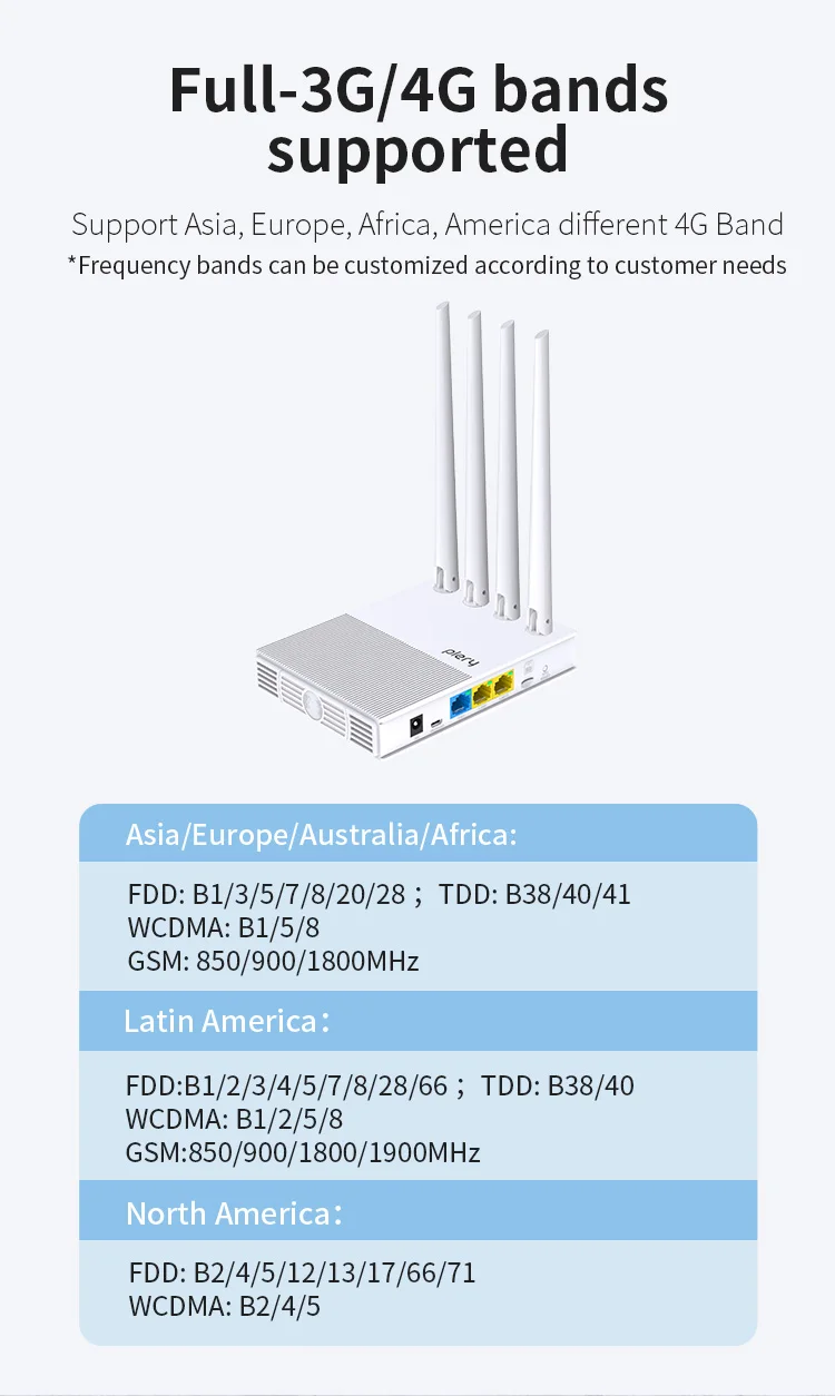 Customization Router Outdoor Mobile Wireless Rooter Wifi 4G Lte 300M High Gain 4G Lte Router for Plery R623