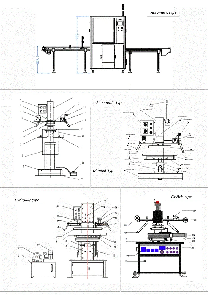 Stamping-Machine in stile.png