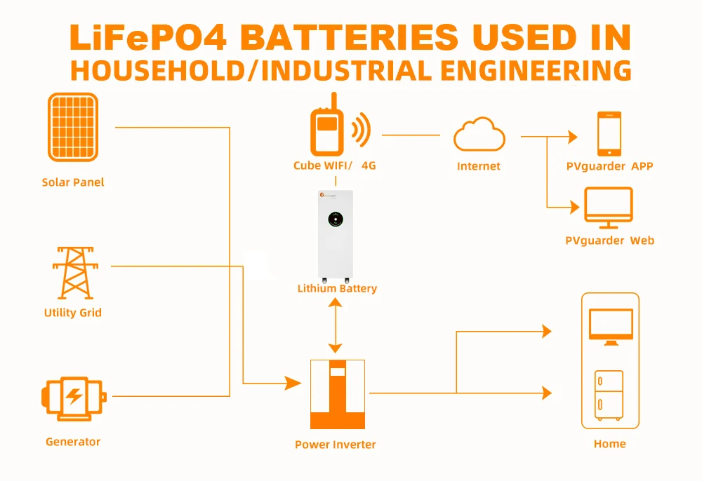 Felicity Solar Lpbf Series 24v 48v 150ah 300ah Lifepo4 Lithium Battery