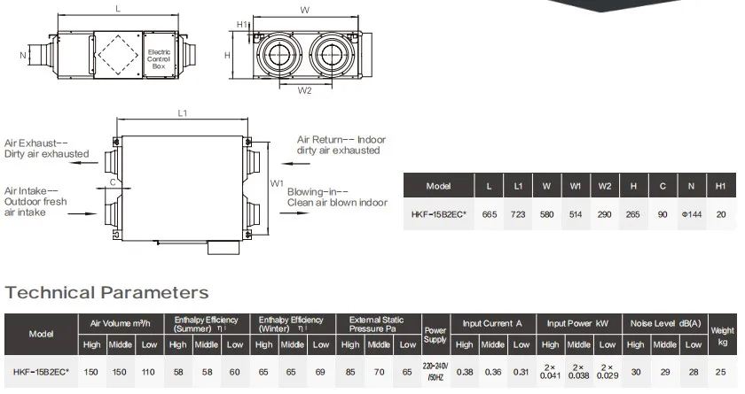 Fresh Air Unit, 220, 900 CFM - detail 10
