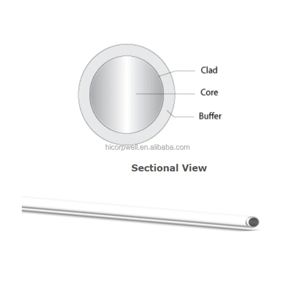 High-performance Optical Fiber Cable with 0.37 NA and 1500/1535 μm for High Power Laser Applications