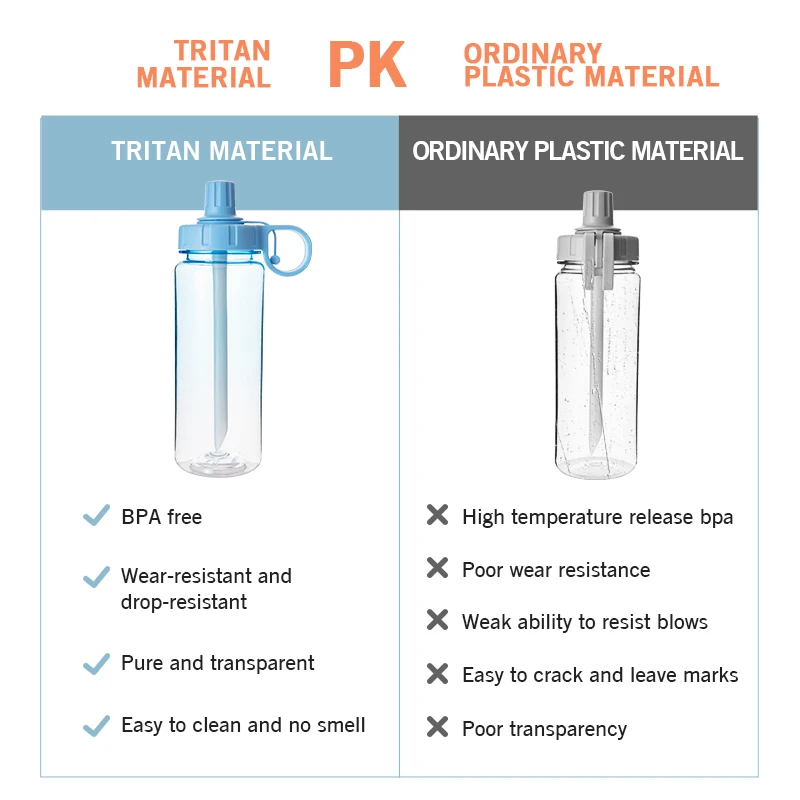 2024 Custom Portable Food Grade Big Mouth Plastic Tritan Sport Water Bottle Transparent Tea Pearl