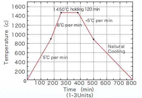 Dental CAD/CAM Zirconia Disc - 49% Light Transmission, 98mm, UT White Shade for Natural-Looking Crowns