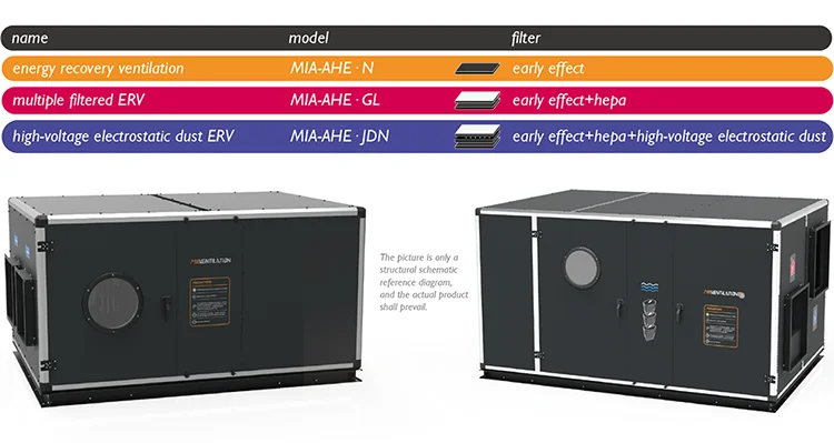 Air Handling Unit, MIA, AHU, 5300CMH, HVAC - detail 12