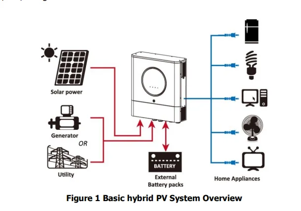 Axpert Max Ii Twin K Dual Output Kw Off Grid Inverter Built In Wifi