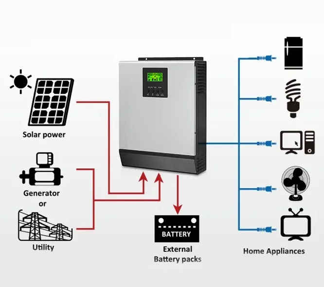 Off Grid Solar System Solar Fan With Solar Panel With Lights Solar