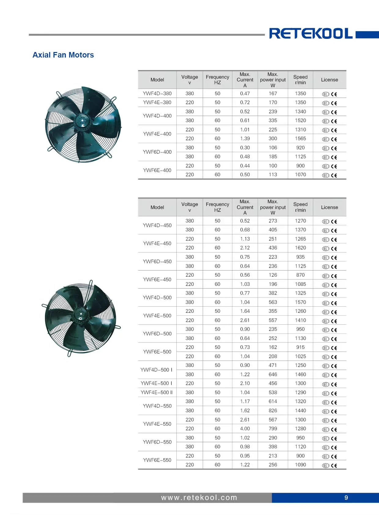 External Rotor Condenser, YWF4E-500S, 220V, Axial - detail 22