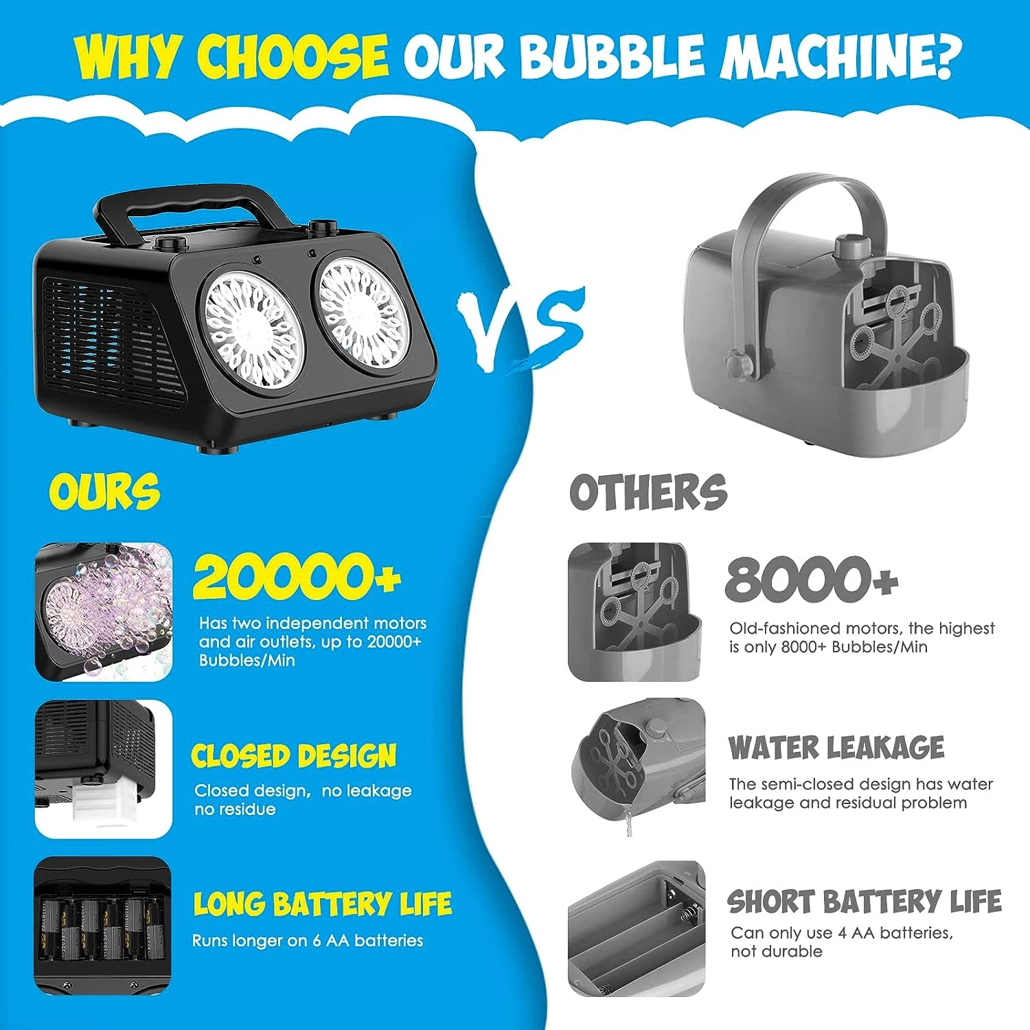 Bubble Machine Automatic Bubble Blower with 2 Independent 20 Holes Motors Bubble Maker for Kids