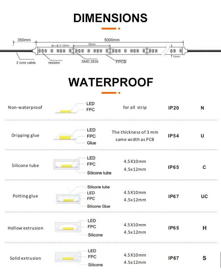 Flexible LED Light Strip SMD2835 DC24V 180LED/M 10MM Width 14W/M Living Room Bedroom Led Strip Light details