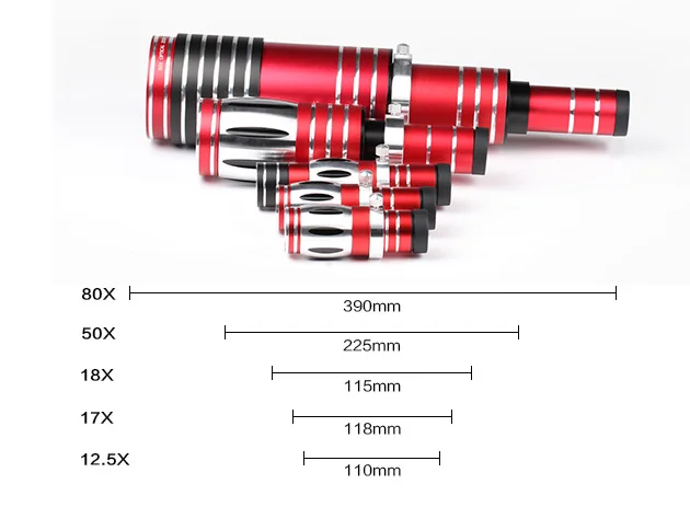 telescope series length