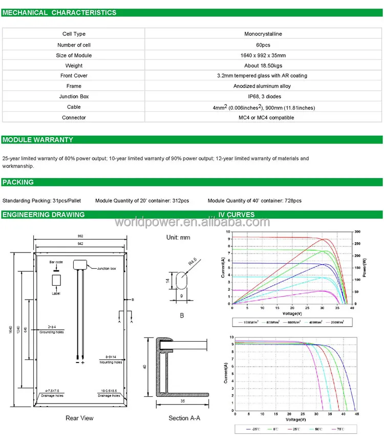 250W Mono 2