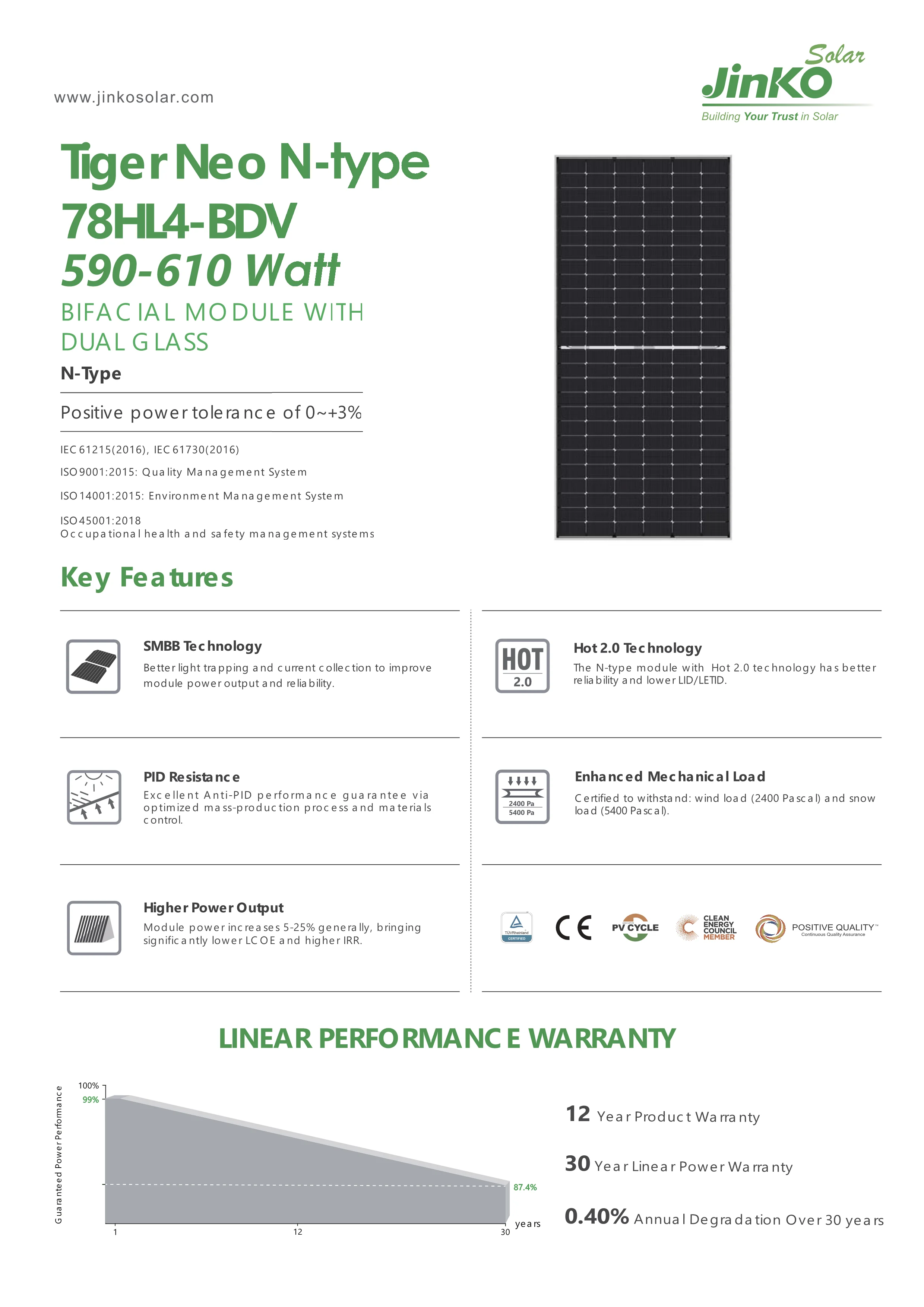 Jinko Tiger Neo N Type 78hl4 Bdv 590w Bifacial Solar Panel With Dual