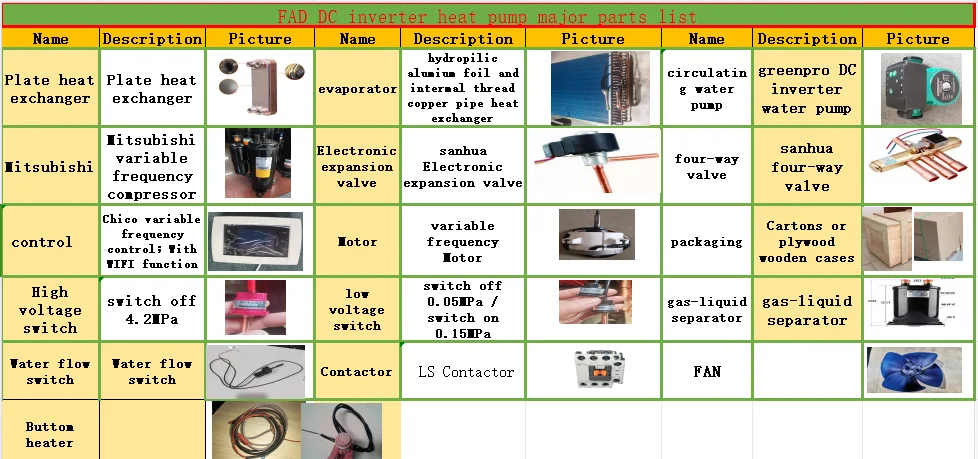 Air Source Heat Pump, 30KW, Monoblock, Inverter, R32 - detail 6