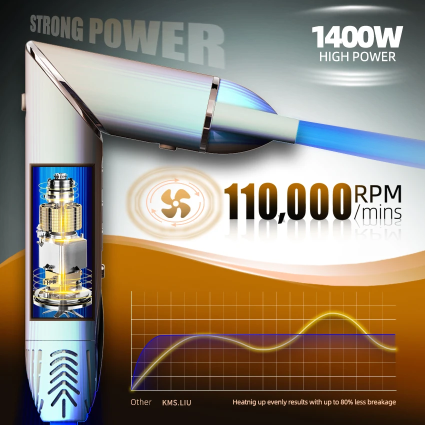 High Speed Hair Dryer Brush Low Noise supplier