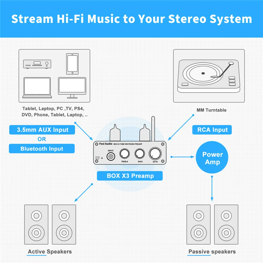 Fosi Audio Blue Phono Preamp For Turntable Phonograph Preamplifier With