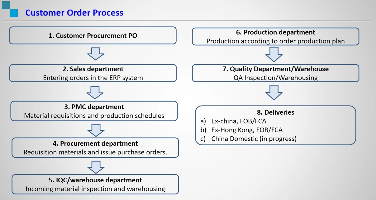 printed circuit boards (4)