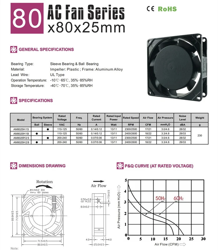 Ball Bearing, AM8025H1B, 110V, 120V, Axial - detail 22