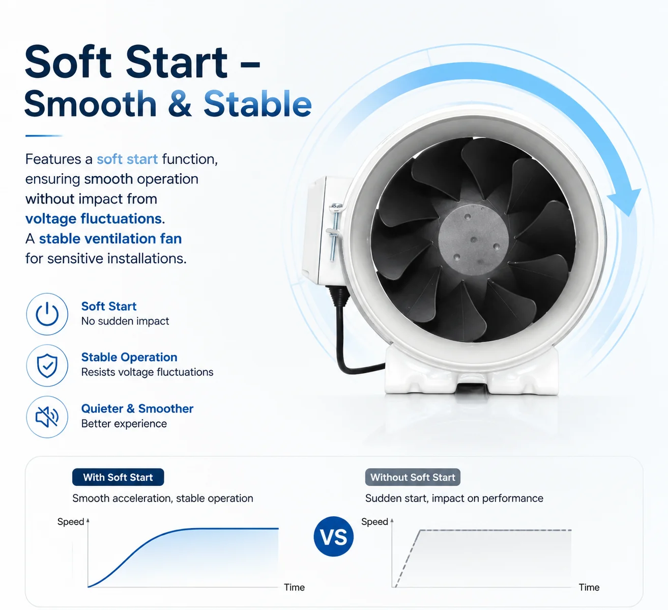 Ventilation Fan, 315mm, 100-240V, Inline - detail 6