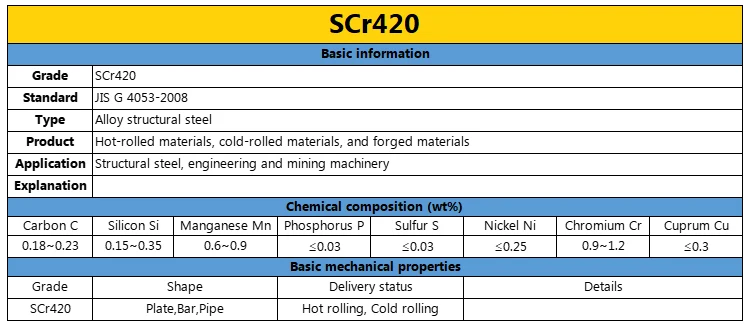 The Most Popular JIS Standard SCM415 SCM420 SCM430 SCM440 SCr420 SCr440 Special Steel Products factory