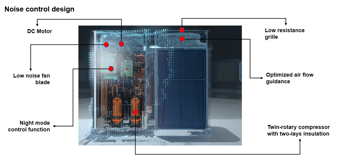 System Unit, AUX, 220V, 60HZ, VRF - detail 26
