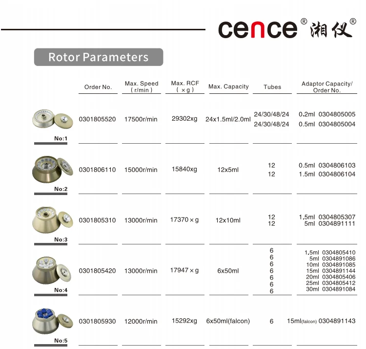 High Speed Refrigerated Centrifuge with 17500r/min Max Speed 29302xg RCF and 4x100ml Capacity