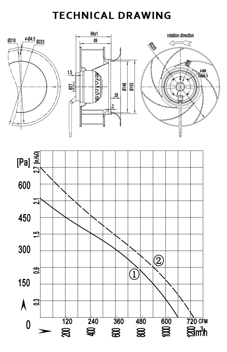 Backward Curved Centrifugal Fan, B2E225-089A-AE00, 225mm, 230v - detail 6