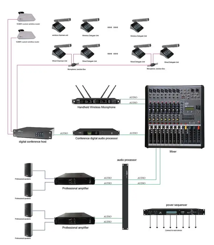 conference system (1)