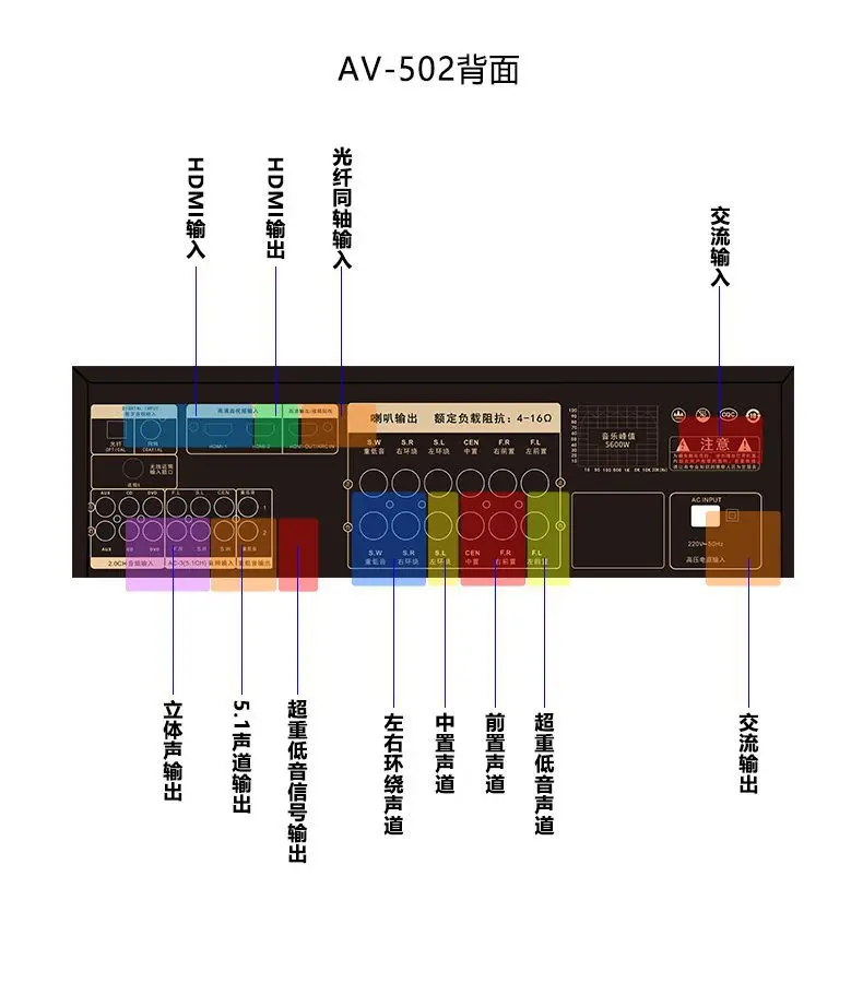 5.1CH 5600W Pro Power Amplifier, BT Wireless WiFi, Dolby HDMI Optical Coaxial, for Home Theater KTV