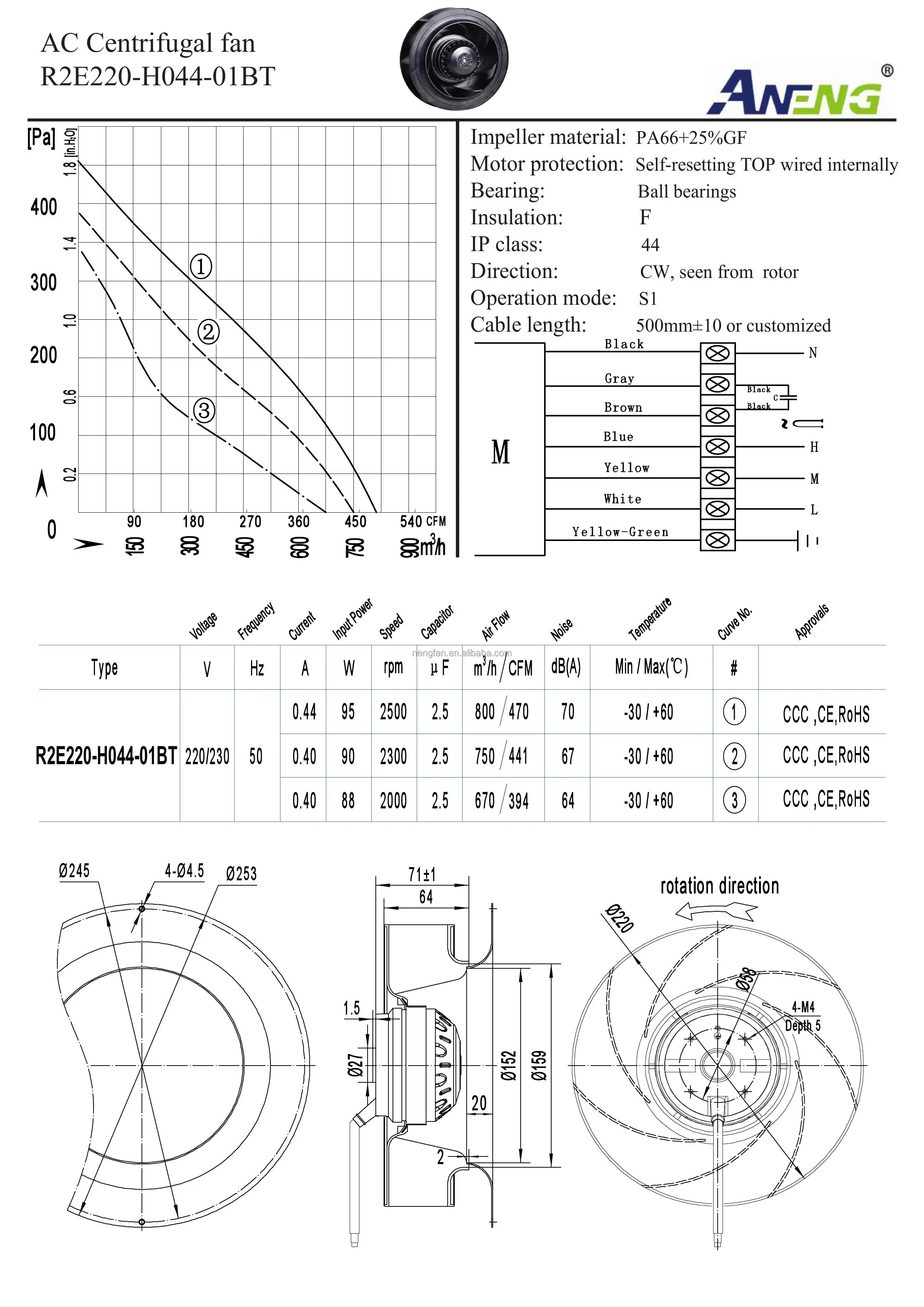Centrifugal Fan, 15Years, OWN, FACTORY, 220mm - detail 8