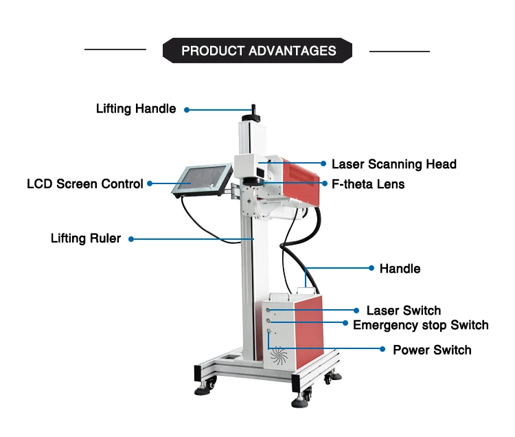 Factory Supply Smart Inkjet Coder with Touchscreen Easy Integration Production Line details