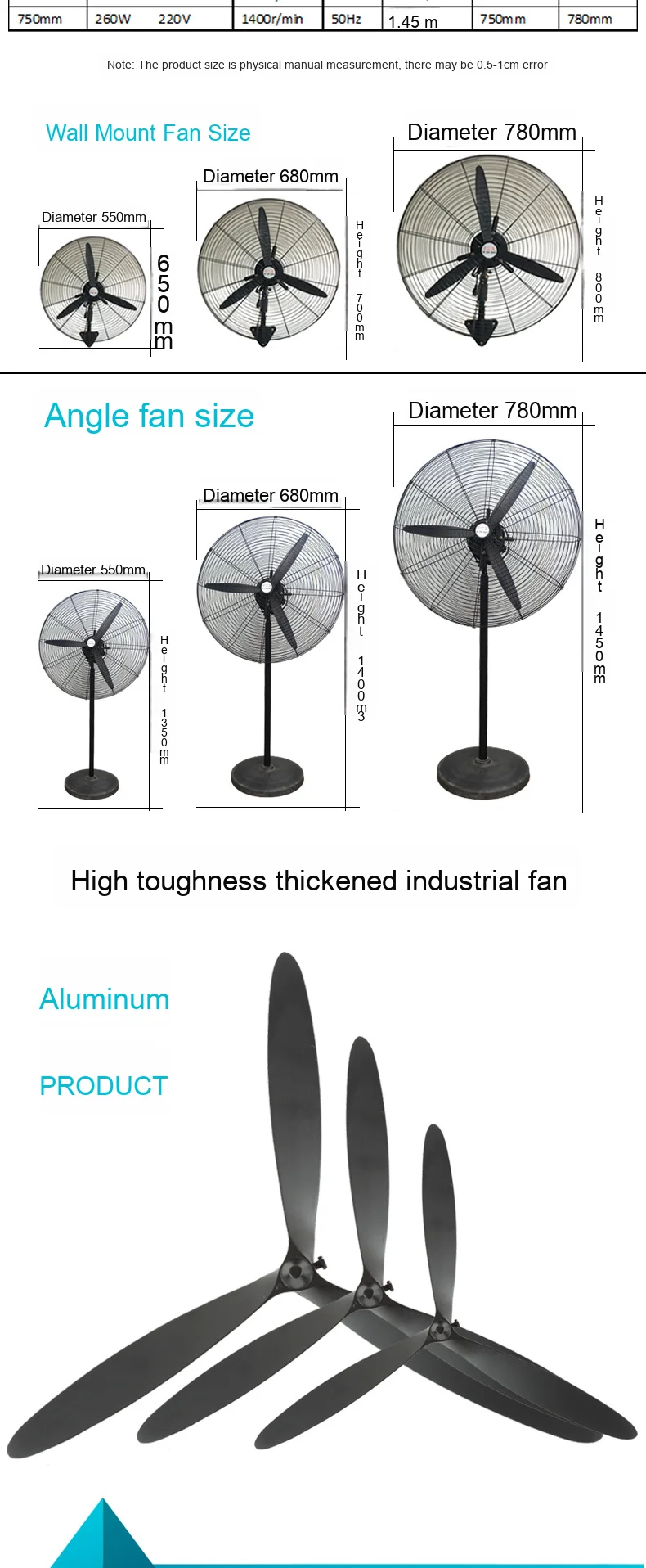 Industrial Fan, 20", 30" - detail 8
