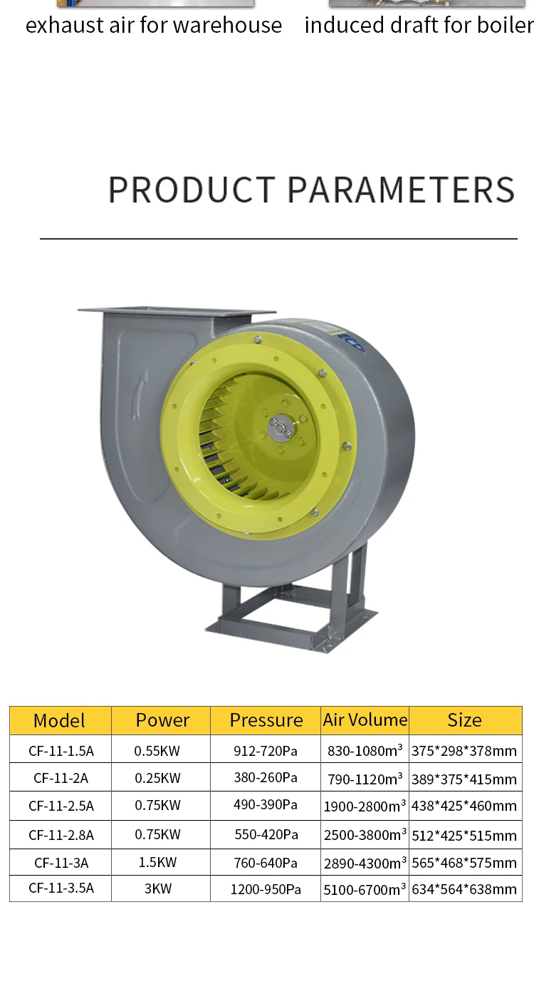 Centrifugal Fan, CF-11, 220V, 380V - detail 6