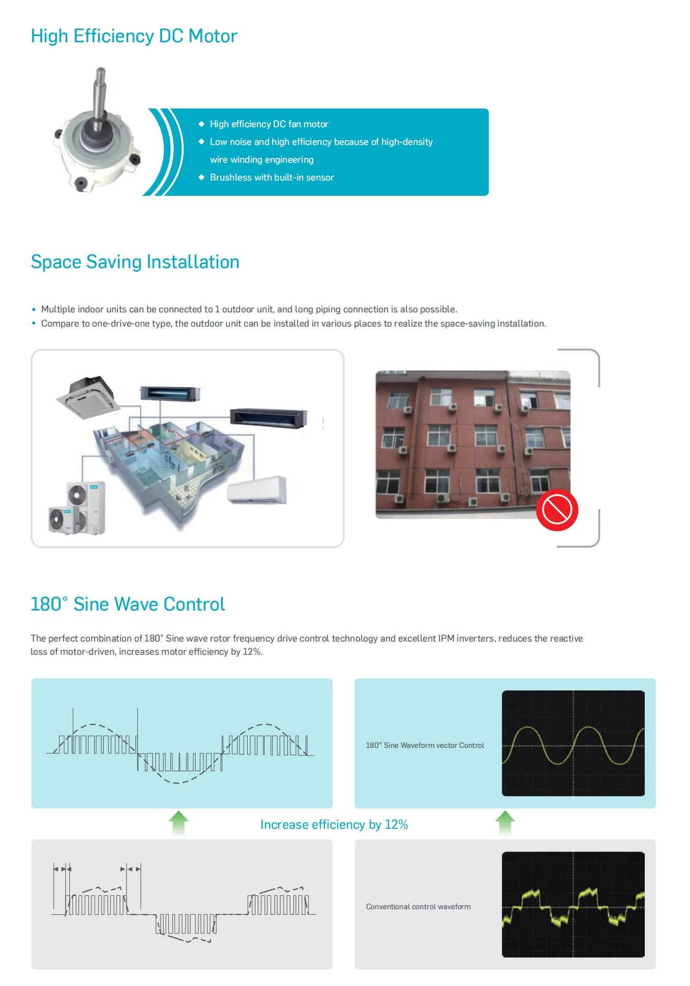 System Unit, AUX, 220V, 60HZ, VRF - detail 10