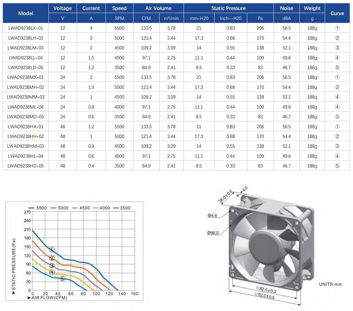 Axial Flow Fan, LONGWELL, 92X92X38, 9238, BLDC - detail 4