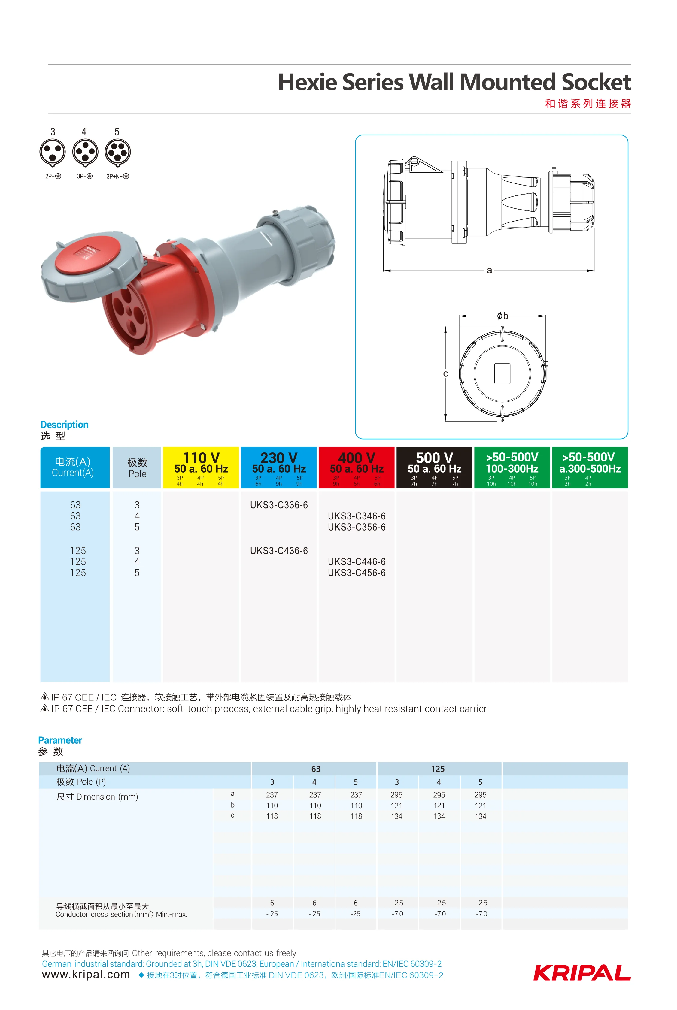 Ip Kripal A Industrial Connector P Electrical Sockets Outlets