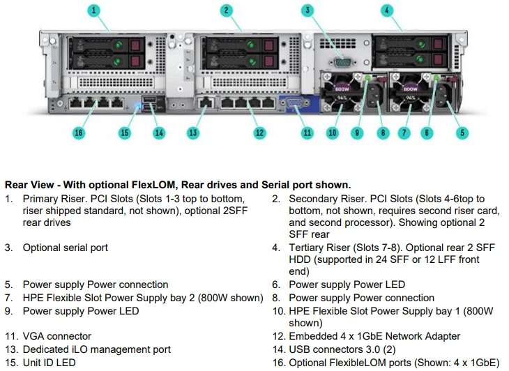 Hot Selling HP DL380 G10 Server Bundle with 10Gbps Network & Fan Cooling System in Stock