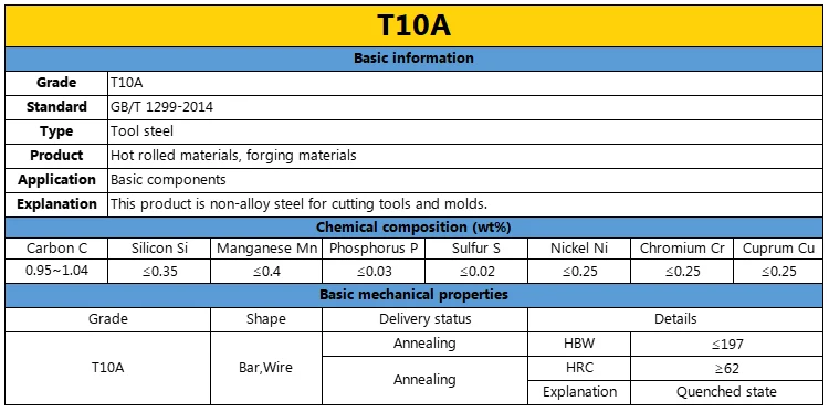 High Quality GB/T 1299 Standard T10A T8A Carbon Tool Steels JIS SK85 SK95 Japanese Standard Tool Steels Offered in Steel Bars supplier