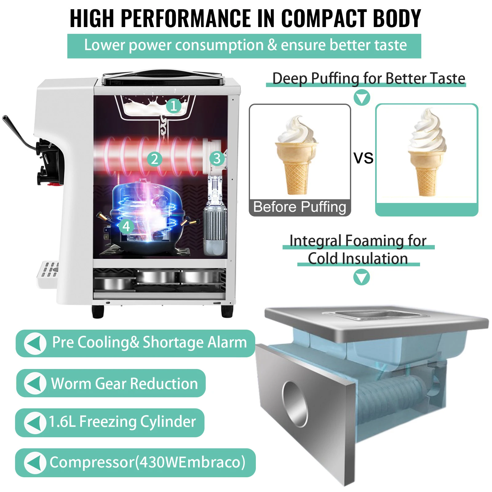 Mini 1020l/h Commercial Ice Cream Maker 1000w Countertop Soft Serve