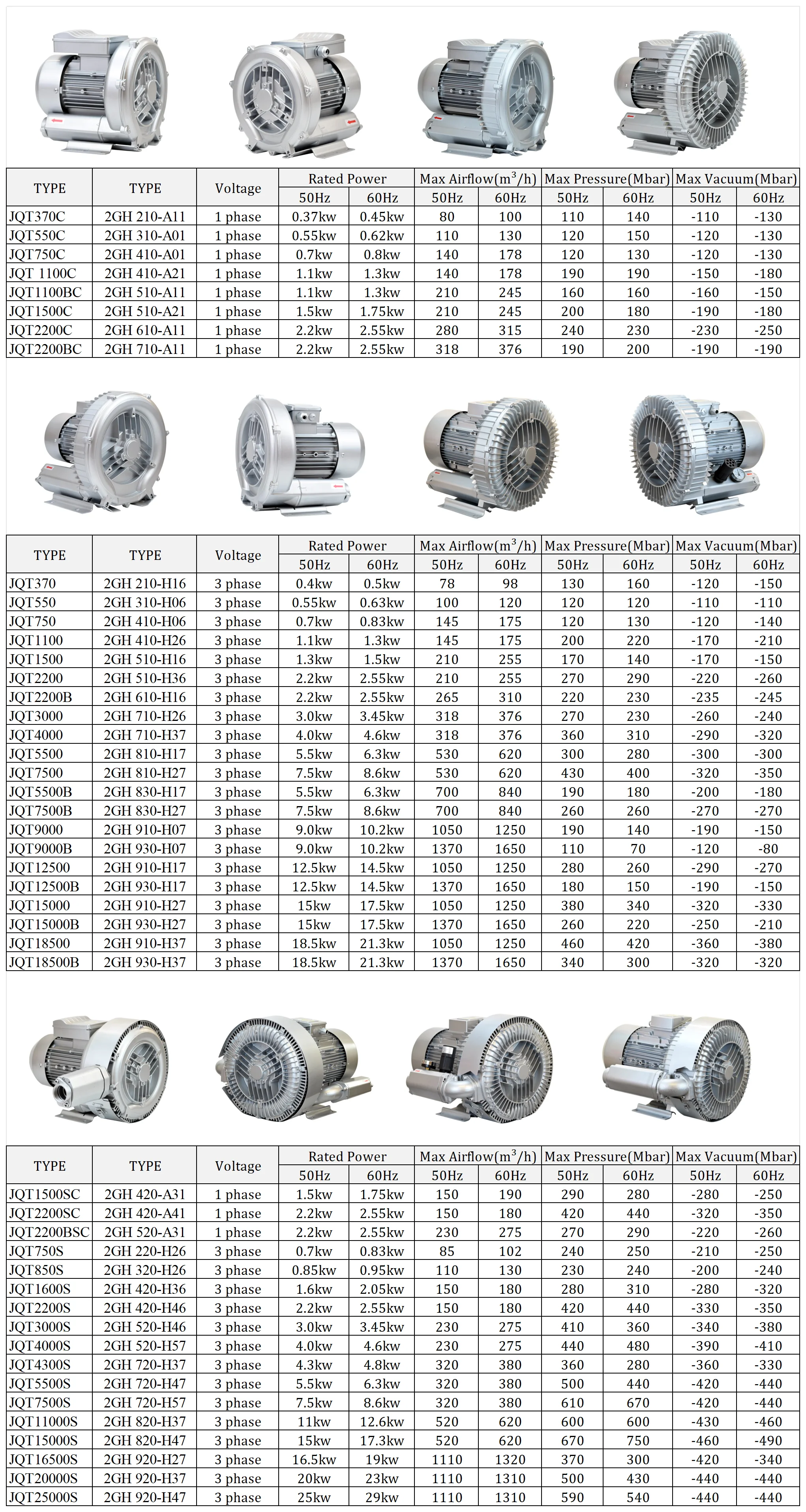 Channel Ring Vacuum Blower, 2.2KW, 220 V, Electric - detail 8