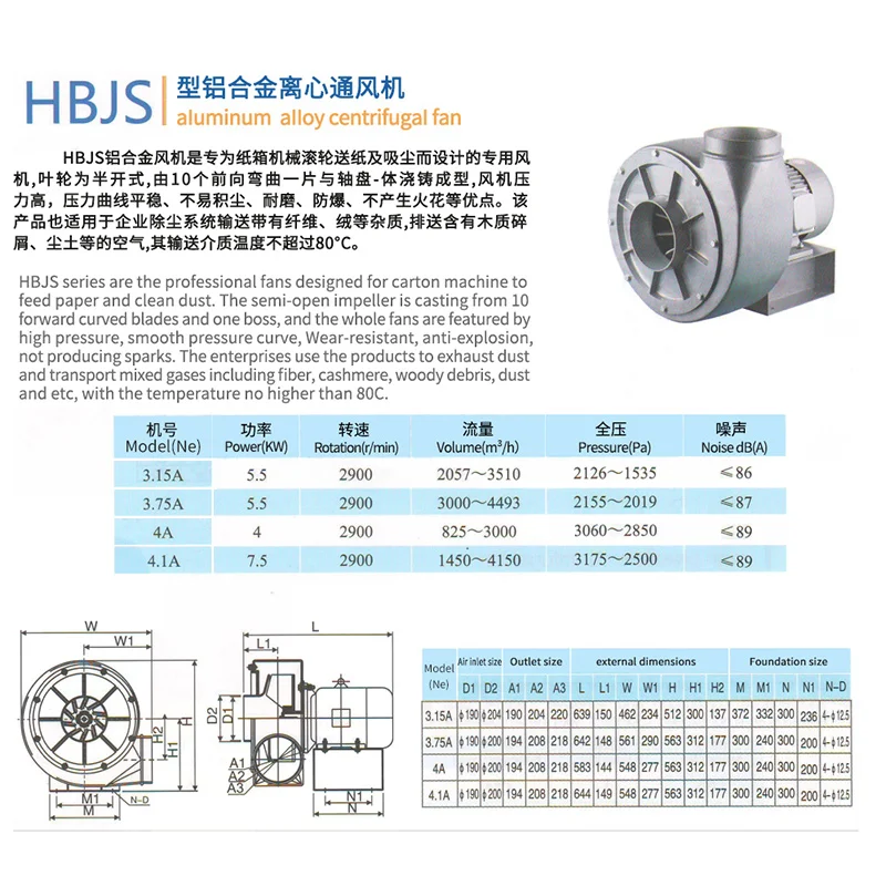 Static Pressure Industrial Blower, HBJS, 380V, Aluminum - detail 6