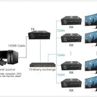 ETV Audio Video Extender Over Ip Support IR Features