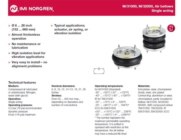 M 31102 Air Spring Bellows Cylinder Solenoid Valve Norgren Pneumatic M