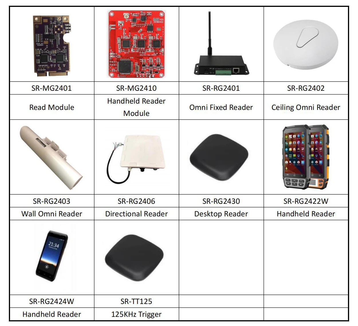 Active RFID Reader Omni Directional RFID 2.4 GHz Reader for Worker Management