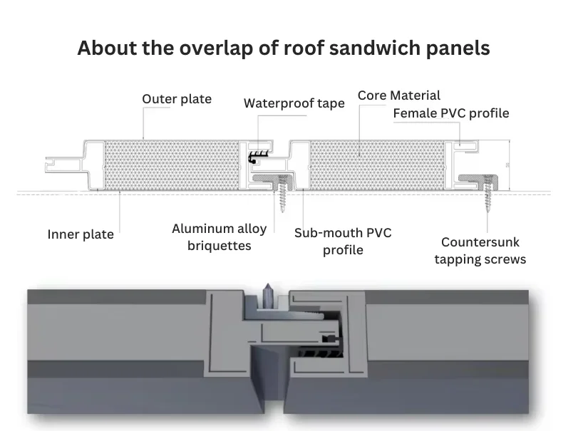 Cold Room Floor Panel, FL-100, PIR - detail 8