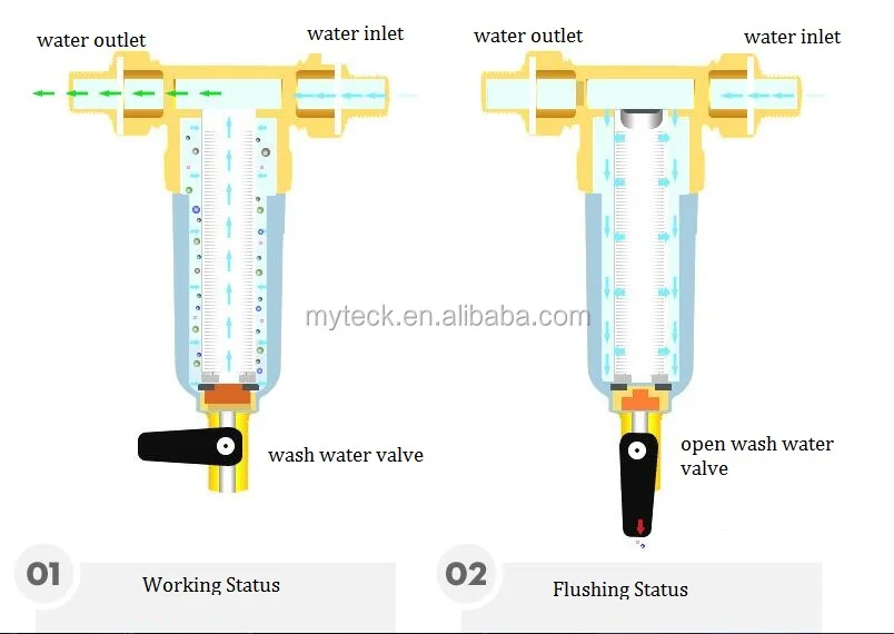 flushing and working.jpg