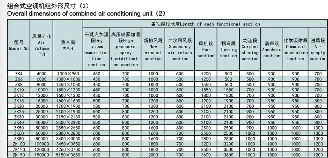 Conditioning and Ventilation Unit, AHU, 6000, M3h - detail 28